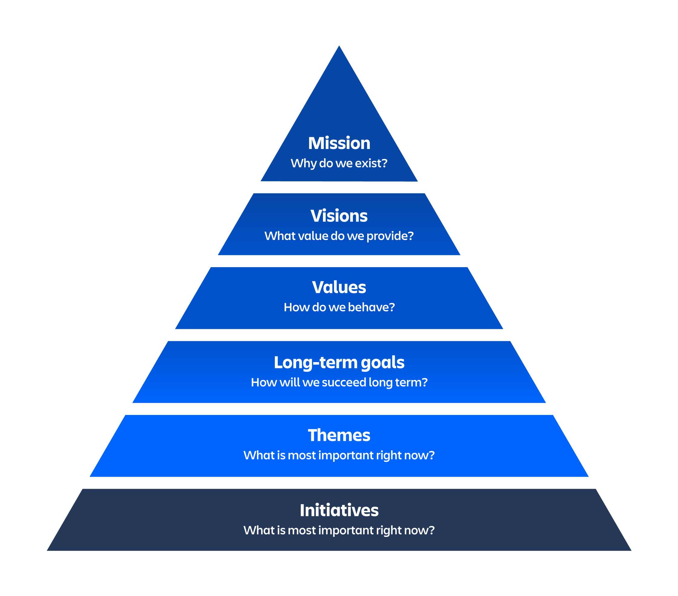 Lean Portfolio Management | Atlassian